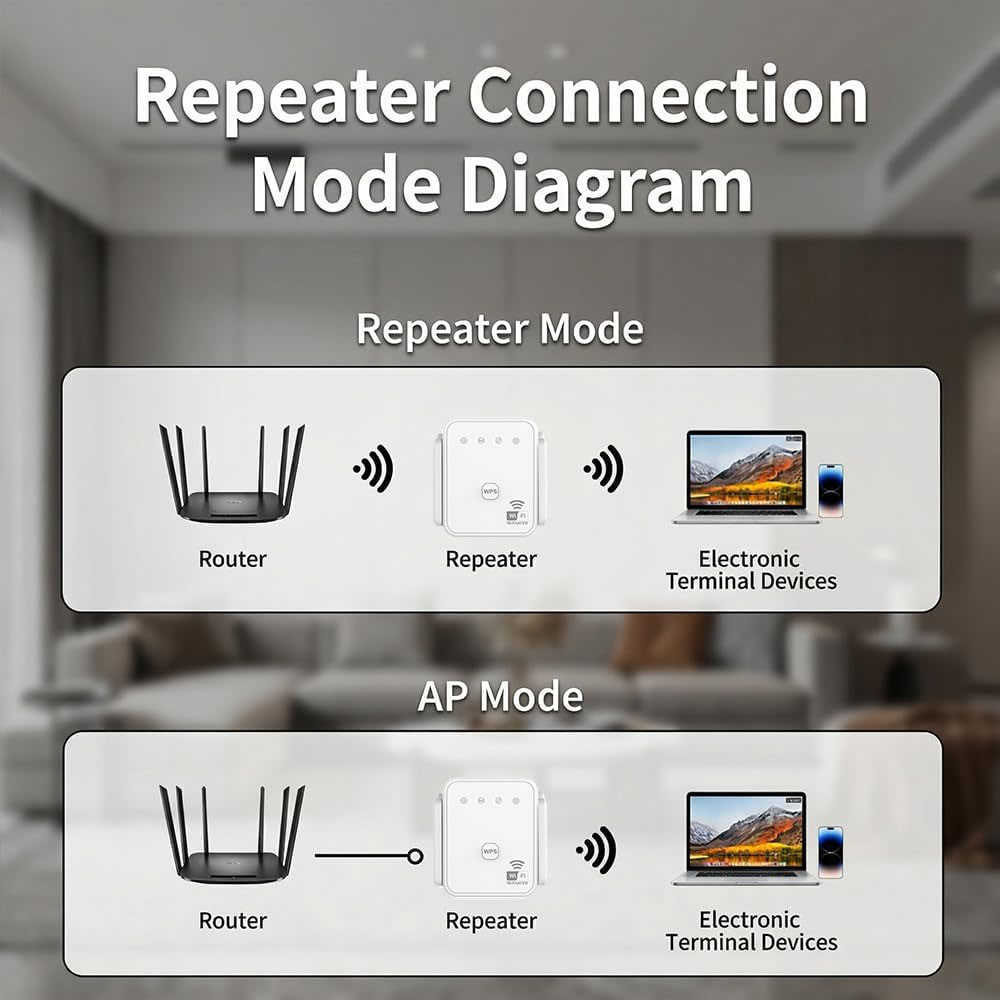 Nuovo Ripetitore WiFi 2026 300 - Home Security Service recensione e prezzo