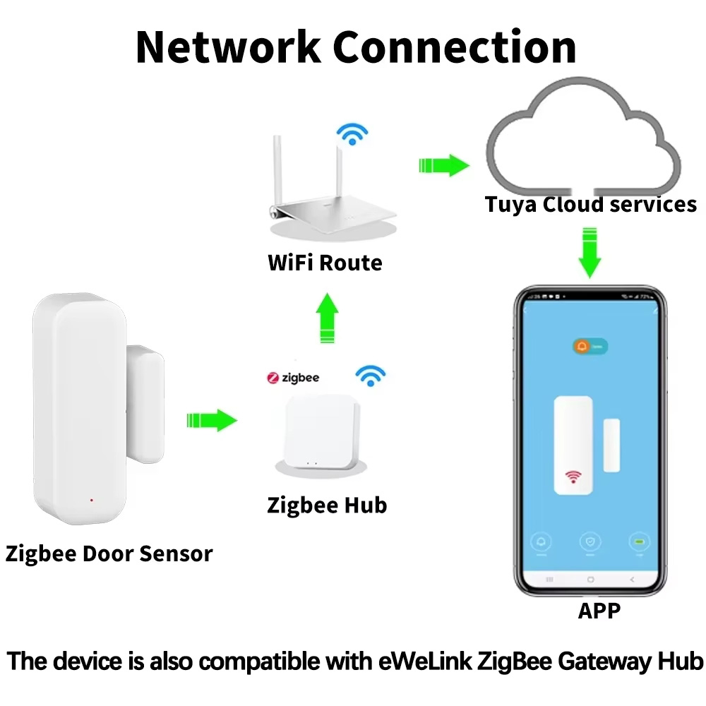 Sensore ZigBee per Porte e Fin - Home Security Lights recensione e prezzo