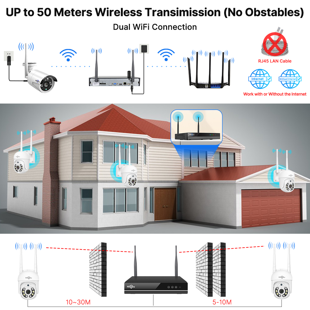 Kit Sistema di Sicurezza CCTV  - Home Security Monitoring System recensione e prezzo