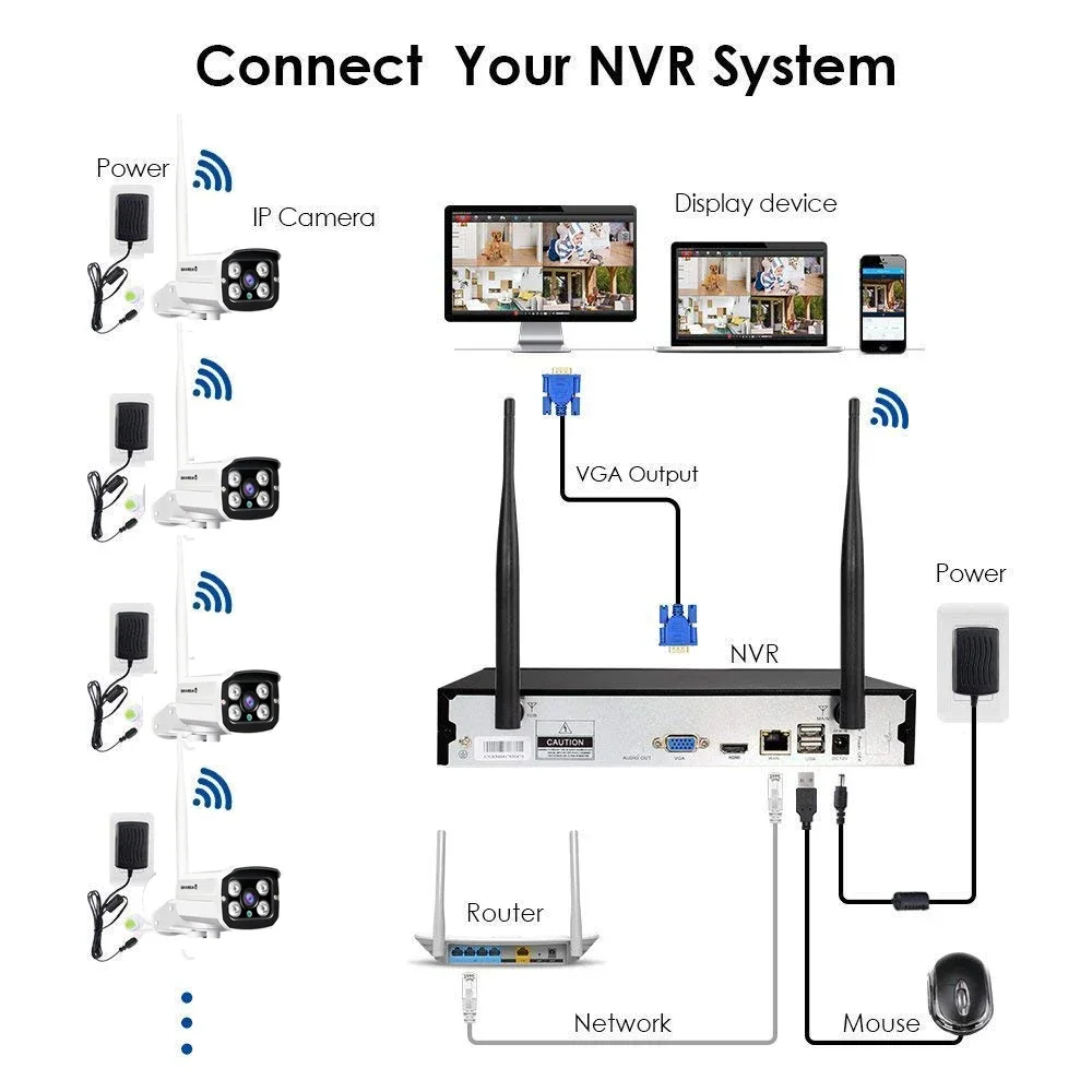 Kit di Telecamere IP WiFi 1080 - Home Security Service recensione e prezzo